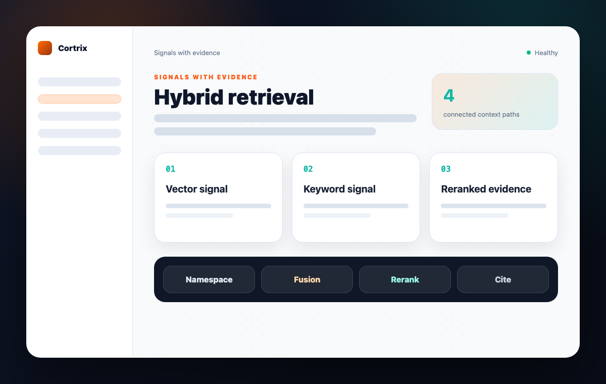 Hybrid retrieval mockup with vector and keyword signals plus evidence result cards