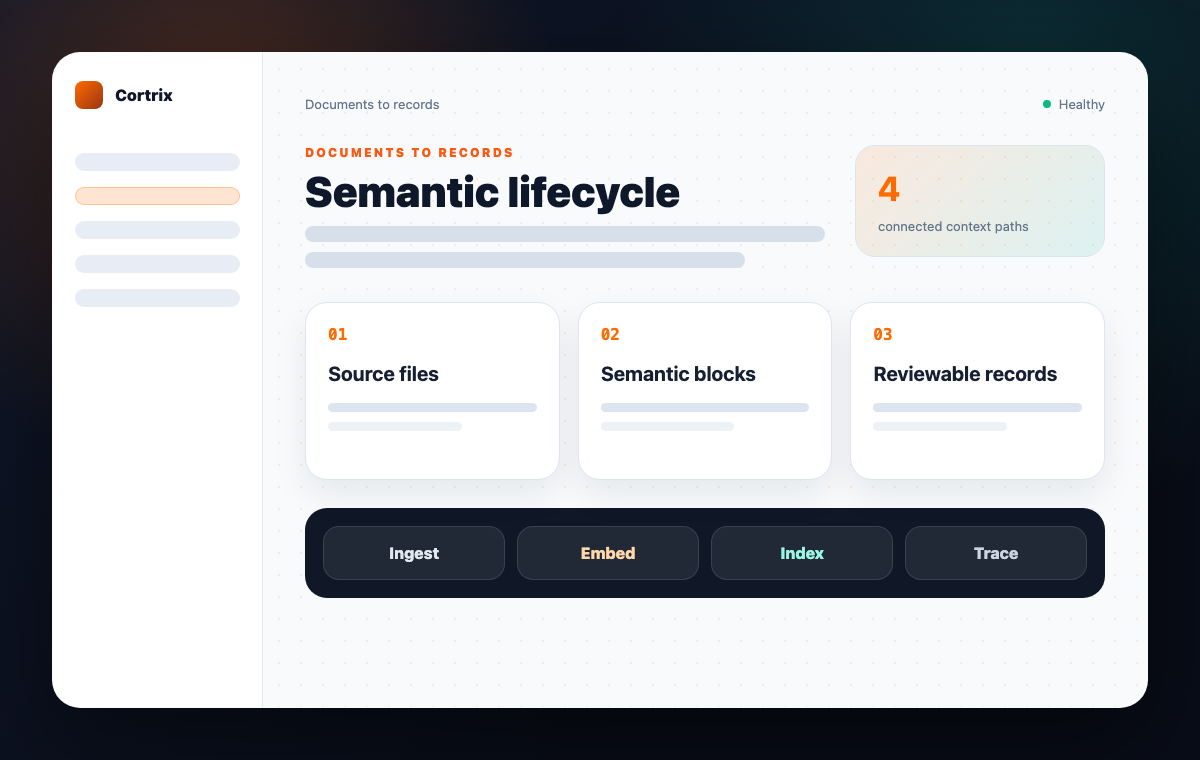Cortrix semantic storage workspace mockup showing source material becoming reviewable records